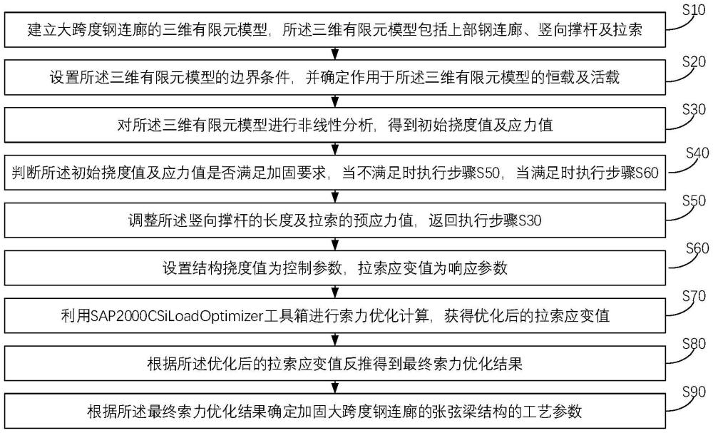 一種用于加固大跨度鋼連廊的張弦梁結(jié)構(gòu)優(yōu)化方法與流程