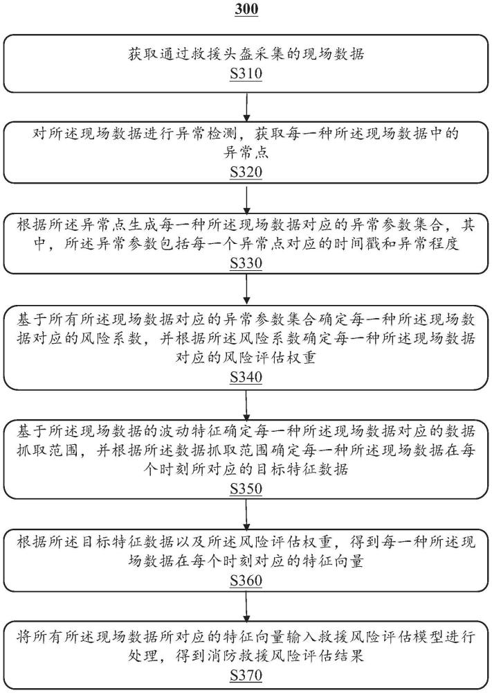 一種基于救援頭盔的消防救援方法及系統(tǒng)