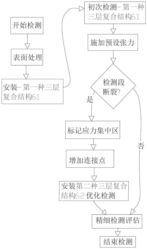 固體材料及其連接后在應力下的強度特性的檢測方法與流程