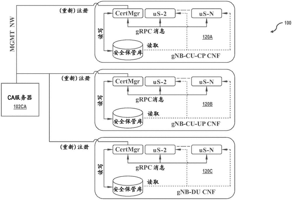 證書管理微服務(wù)的制作方法