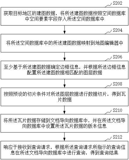 數(shù)據(jù)查詢方法、裝置、計算機設備、存儲介質(zhì)與流程