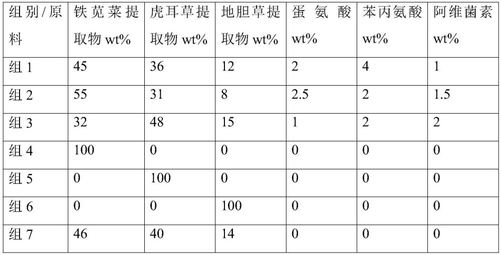 一種防治黃精病蟲害的藥物及其應(yīng)用