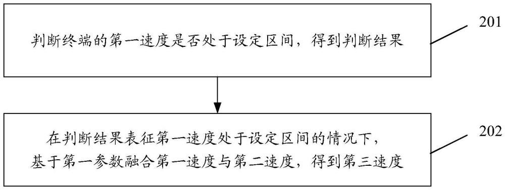 速度感知方法、裝置、電子設(shè)備、存儲介質(zhì)及計(jì)算機(jī)程序產(chǎn)品與流程