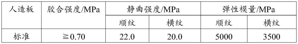 一種茉莉花人造板及其制備方法與流程