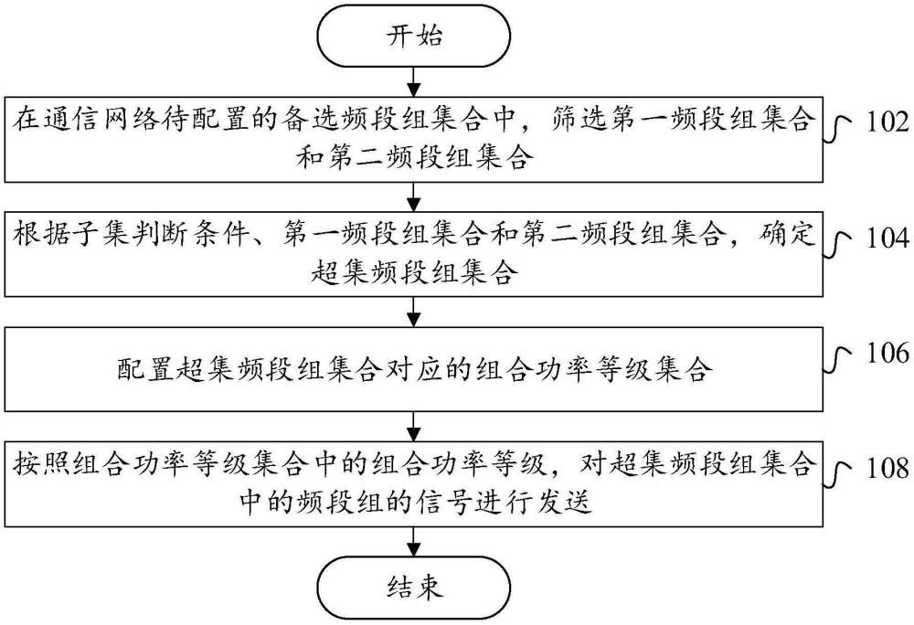 信號發(fā)送方法、裝置及電子設(shè)備與流程