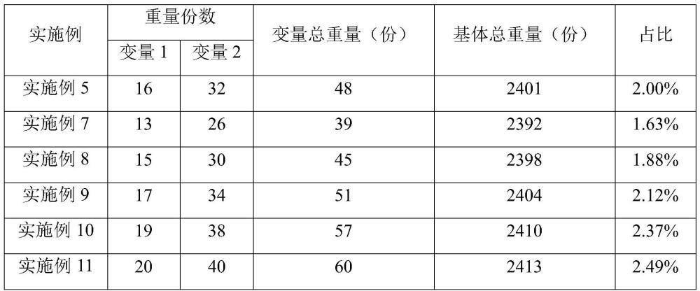 一種超高性能預拌綠色混凝土及其制備方法與流程