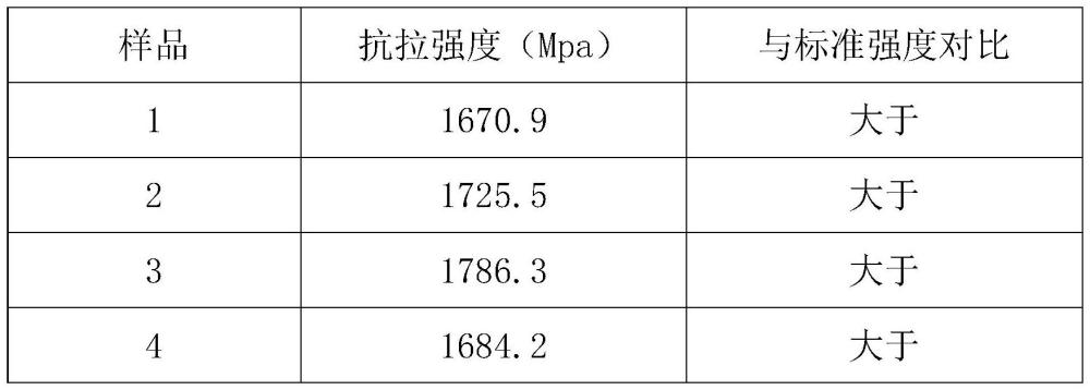 一種高性能纖維聚合物材料及其紡絲制備方法與流程