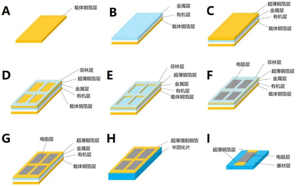 一種超薄埋阻銅箔及其制備工藝和應(yīng)用的制作方法