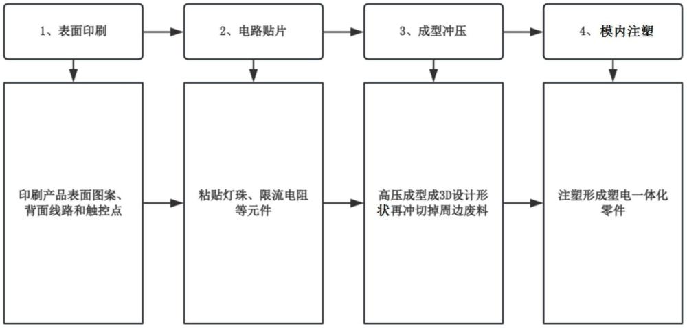 一種輕量化均勻發(fā)光車標(biāo)的制作方法與流程