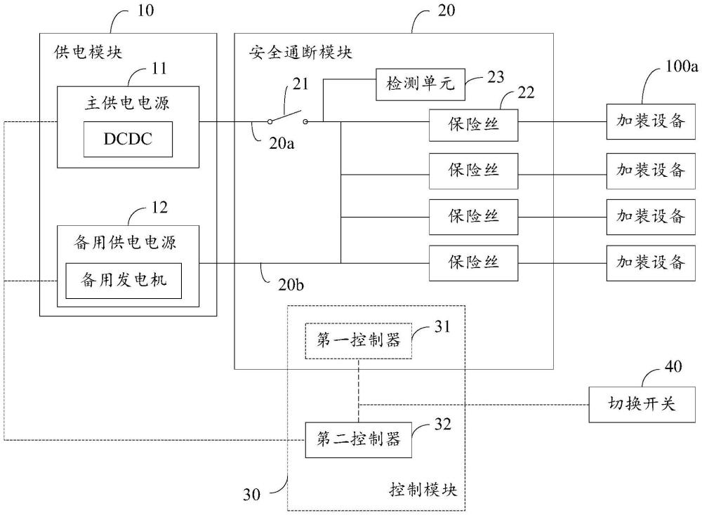 車輛的安全通斷電控制系統(tǒng)、方法、設(shè)備及存儲介質(zhì)與流程