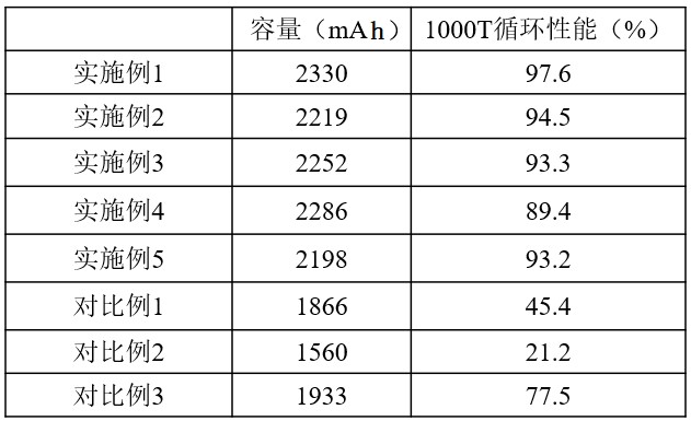 一種再生的磷酸鐵鋰正極極片及磷酸鐵鋰電池的制作方法