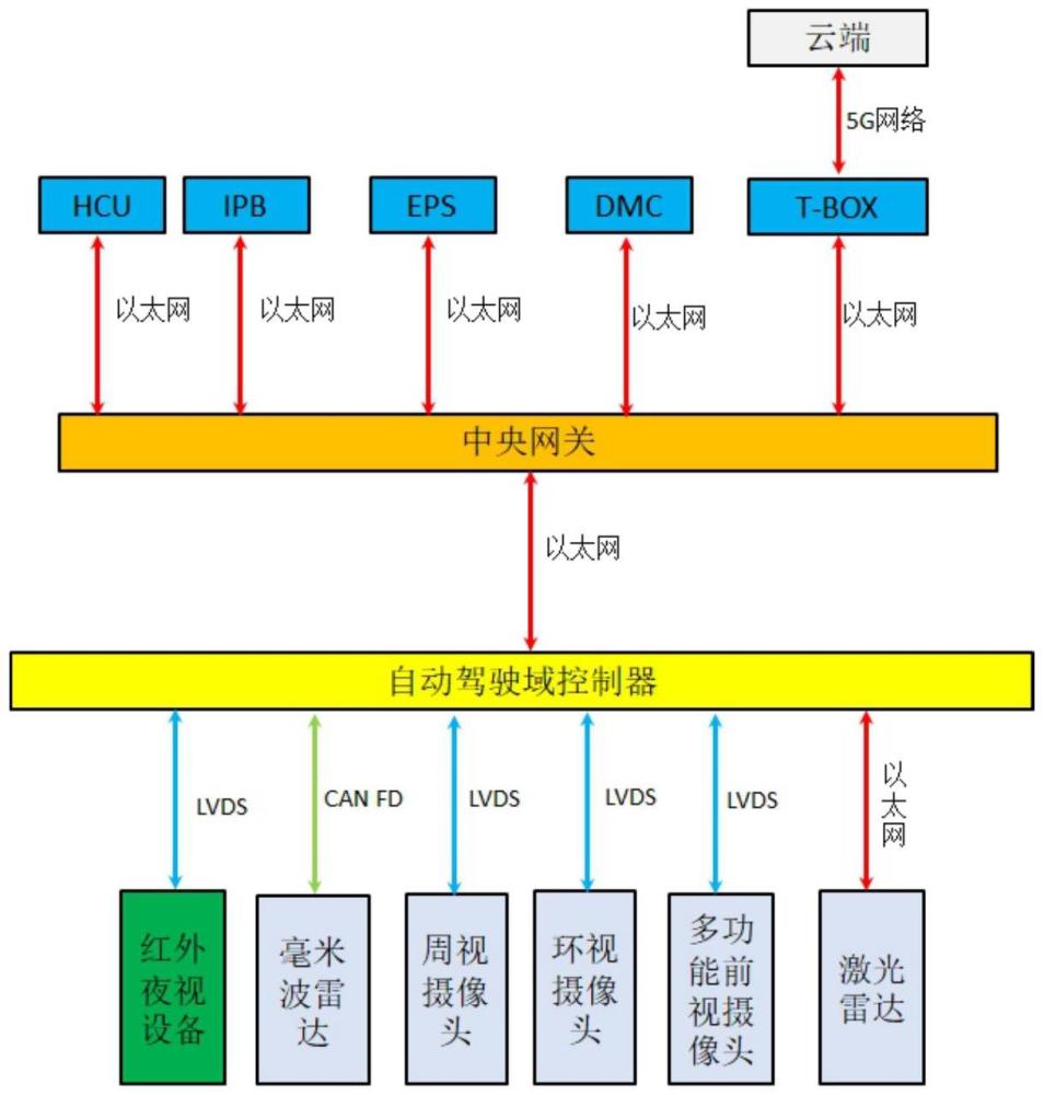 基于自動(dòng)駕駛的車輛部件管理方法、系統(tǒng)、介質(zhì)及設(shè)備與流程