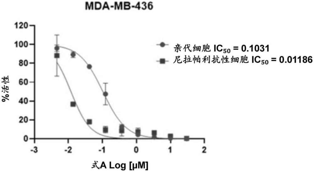 哌嗪取代的吲唑化合物作為PARG抑制劑的制作方法