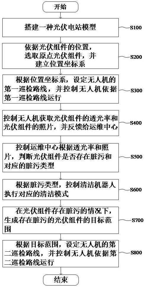 一種新能源電站單機等值建模方法與流程