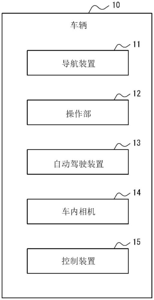 車輛的控制裝置的制作方法