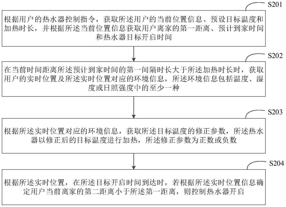 熱水器的控制方法、裝置、設(shè)備及介質(zhì)與流程