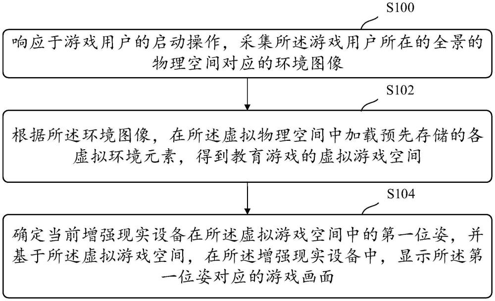 一種教育游戲的顯示方法、裝置、存儲(chǔ)介質(zhì)及電子設(shè)備與流程