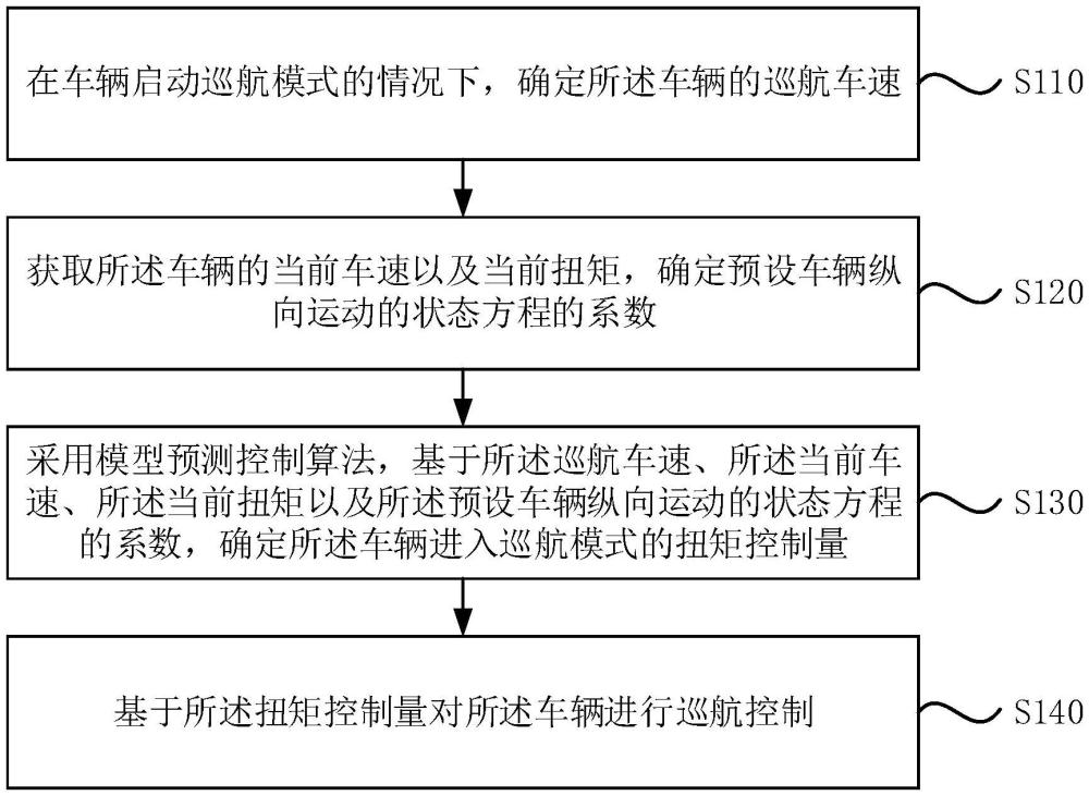 車輛巡航控制方法、裝置、電子設備及存儲介質(zhì)與流程