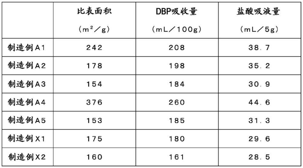 正極組合物、正極、電池、正極形成用涂液的制造方法、正極的制造方法及電池的制造方法與流程