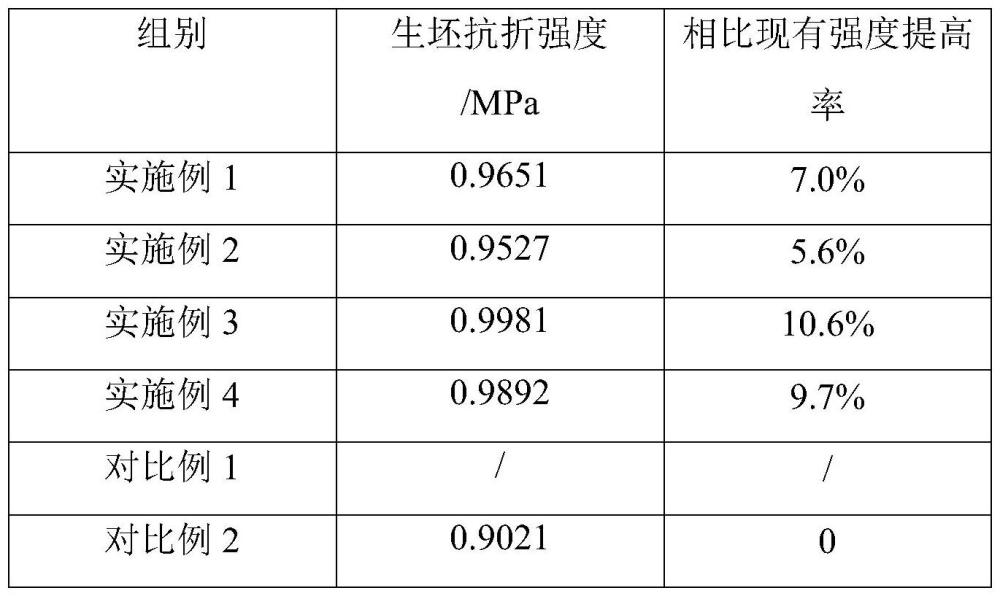 一種建筑陶瓷料漿分散-增強型外加劑及其制備方法和應用