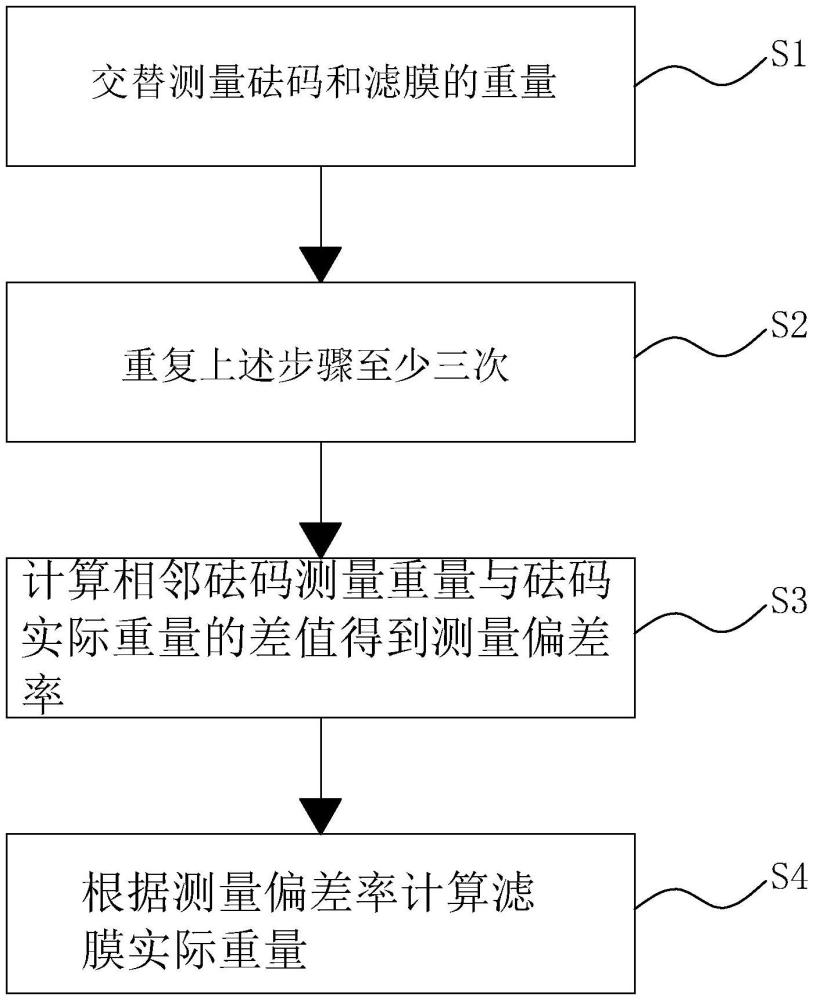 一種濾膜稱重方法及適用該方法的砝碼和稱重裝置與流程