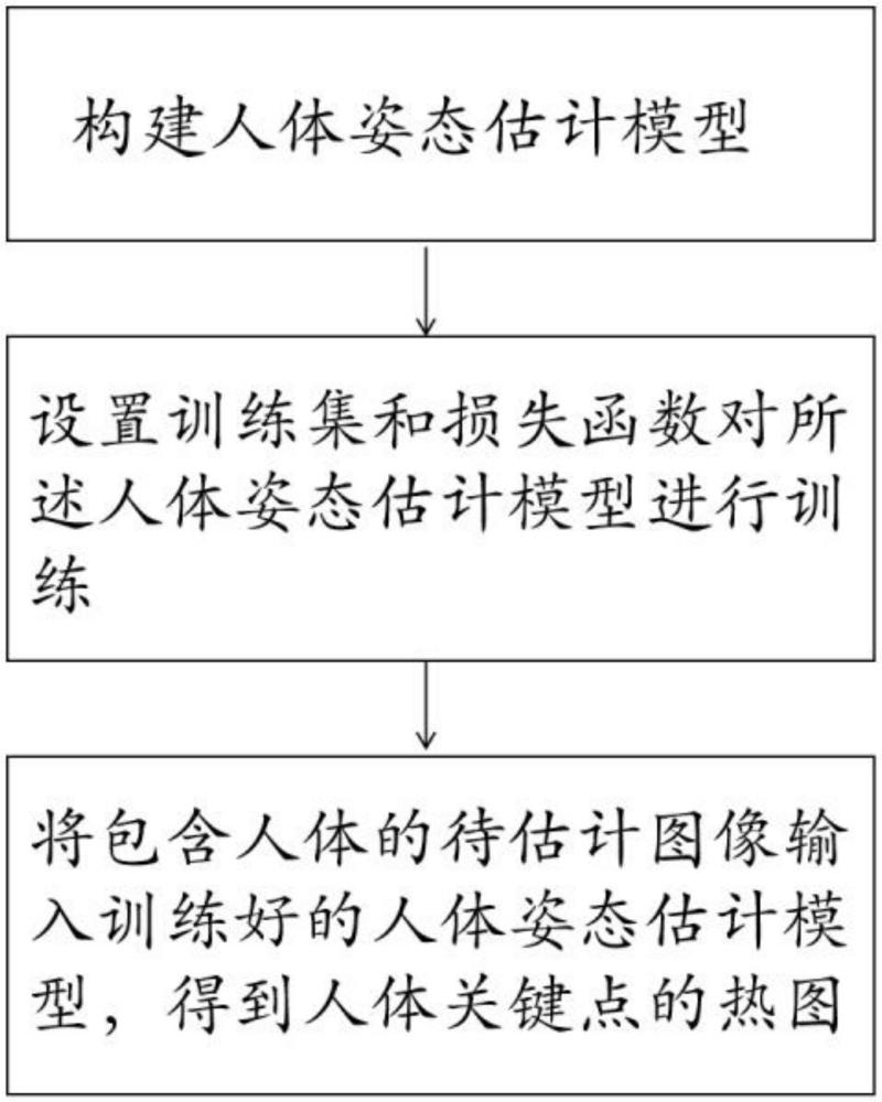 一種輕量化的人體姿態(tài)估計(jì)方法