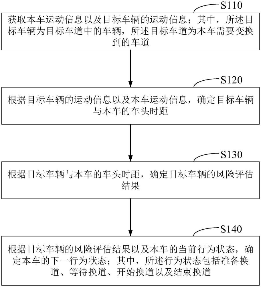 一種無人駕駛車輛的換道決策方法、裝置、設(shè)備及介質(zhì)與流程