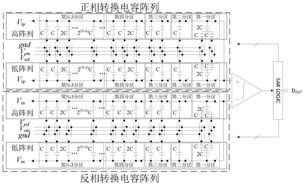 分区休眠式可调分辨率的电容阵列模数转换器及其方法