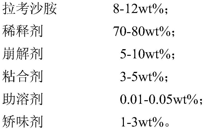 一種拉考沙胺顆粒及其制備方法與流程