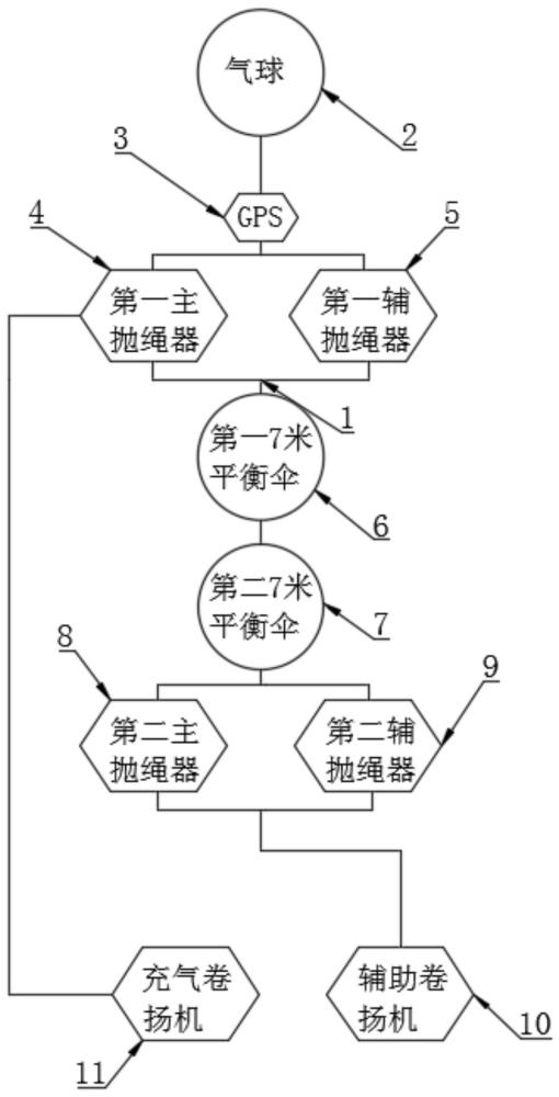 雙拋氣球控制回收裝置及其使用方法與流程