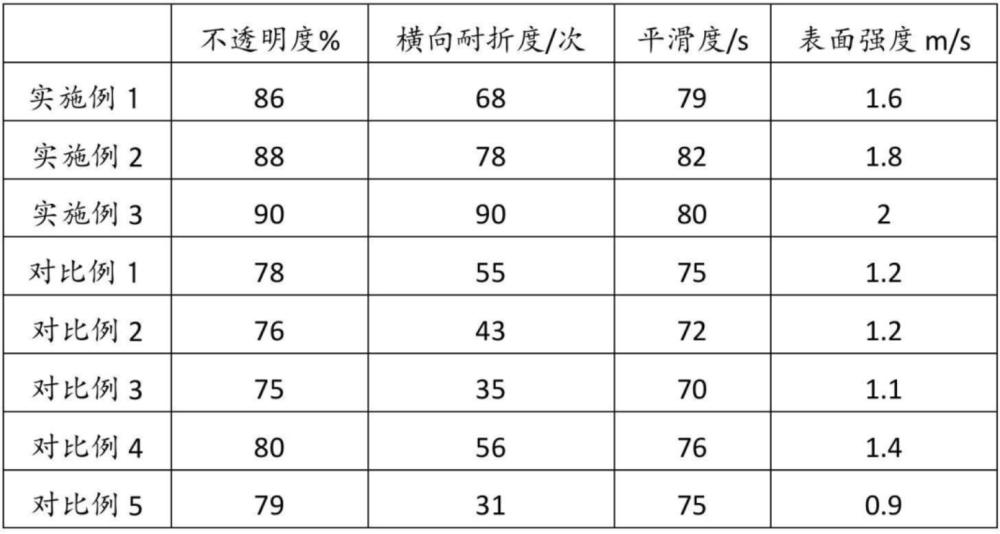 一種微量涂布字典紙及其制備方法與流程