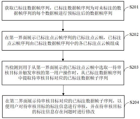 一種數(shù)據(jù)審核交互方法及相關(guān)裝置與流程