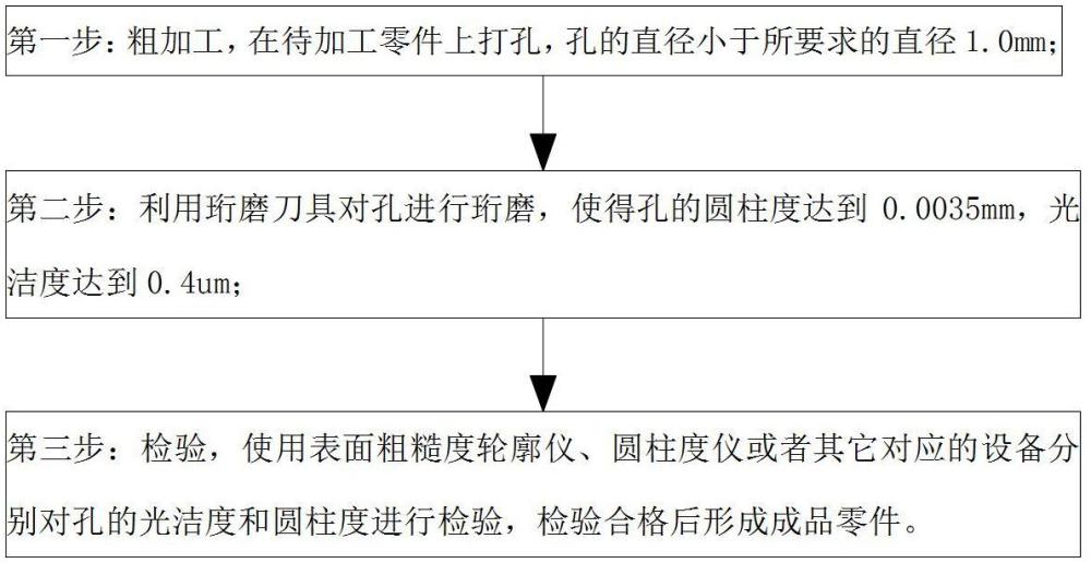 液壓殼體高精密孔加工方法與流程