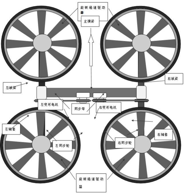 一種基于旋轉(zhuǎn)涵道驅(qū)動(dòng)器的可變形四旋翼三棲機(jī)器人