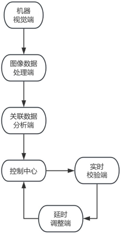 一種轉(zhuǎn)爐爐口節(jié)能抑塵系統(tǒng)的制作方法