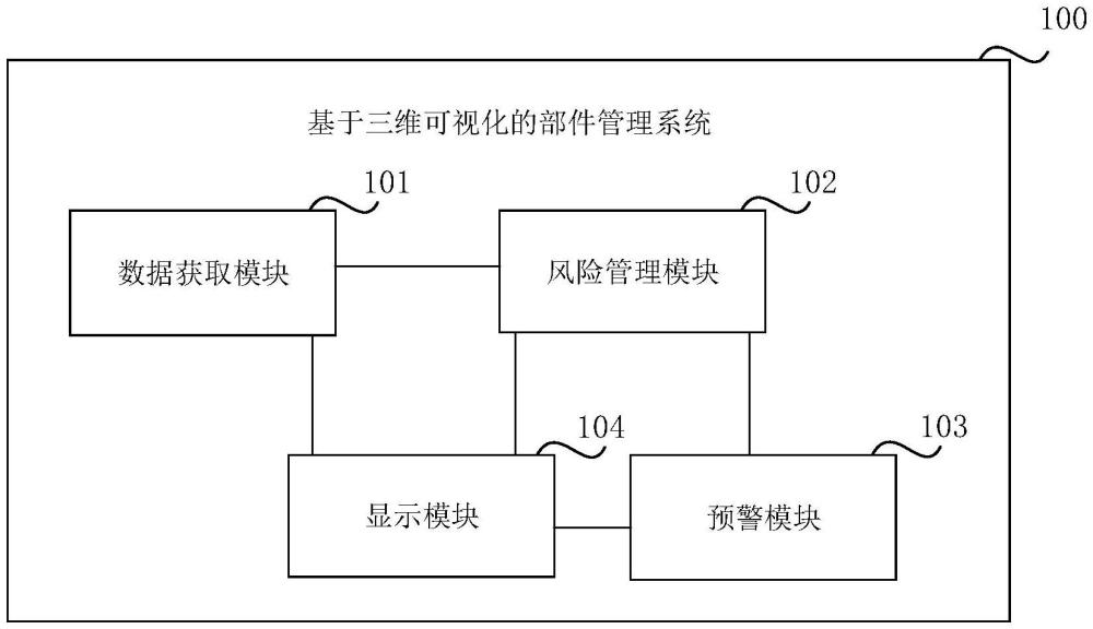 基于三維可視化的部件管理系統(tǒng)、方法、存儲介質(zhì)及程序與流程