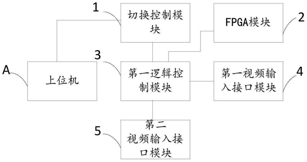 一種可分時復(fù)用的視頻接口控制電路及裝置的制作方法