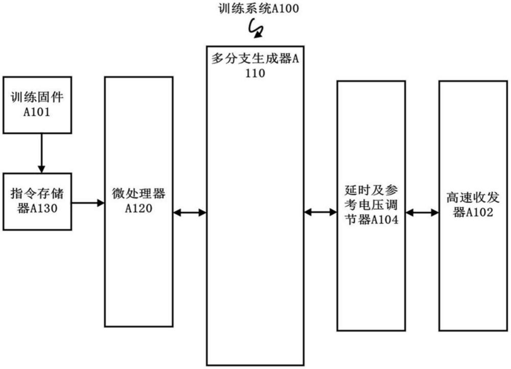 用于高速并口IP的訓(xùn)練系統(tǒng)及方法與流程