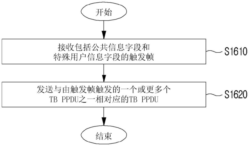 無線LAN系統(tǒng)中基于觸發(fā)幀的PPDU發(fā)送或接收方法及裝置與流程