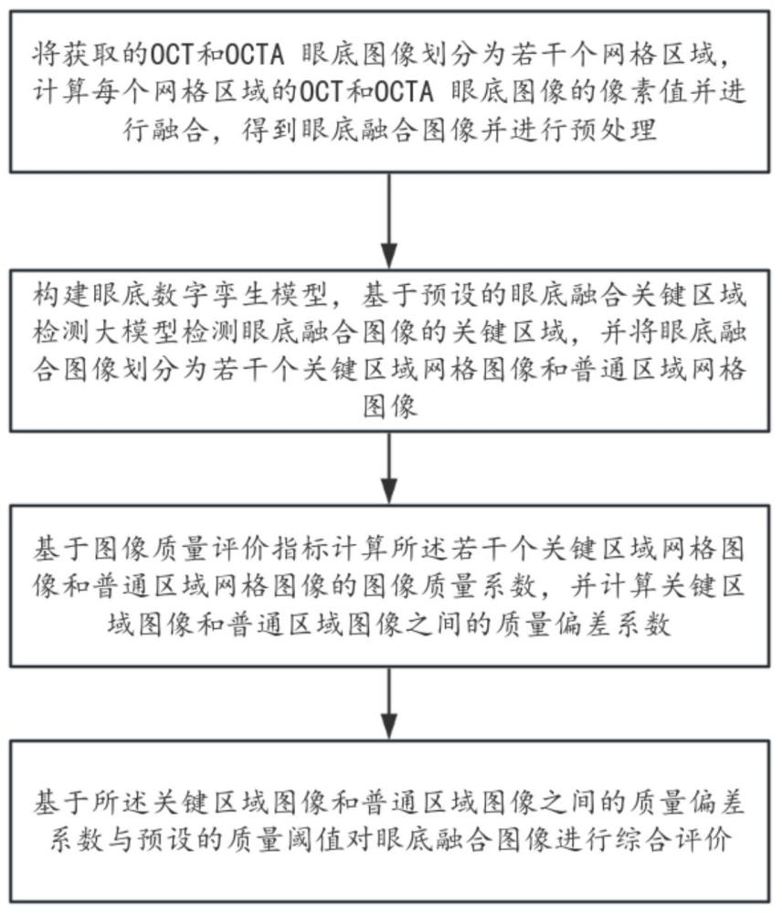 基于數(shù)字孿生與視神經(jīng)成像融合的眼底圖像評(píng)價(jià)方法