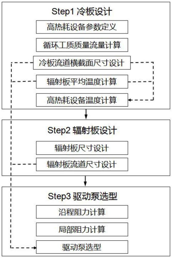 泵驅(qū)單相流體回路系統(tǒng)的關(guān)鍵參數(shù)通用設(shè)計方法與流程