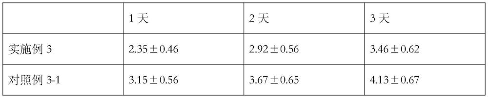 一種具有快速、長時鎮(zhèn)痛、消炎、解熱、促進(jìn)傷口愈合作用的海綿植入劑的制備方法與流程