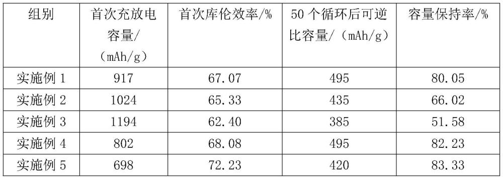 一種用于鋰離子電池負(fù)極的硅石墨碳復(fù)合材料及制備方法與流程