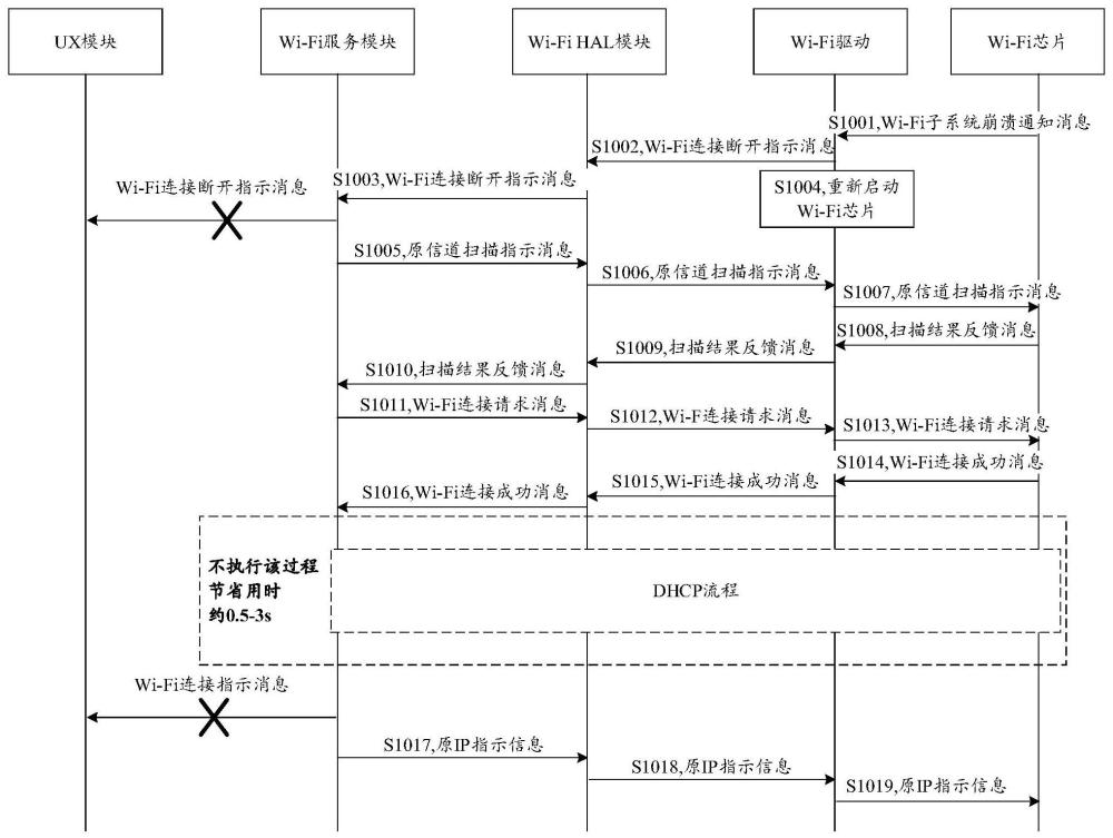 網(wǎng)絡(luò)連接的方法及終端設(shè)備與流程