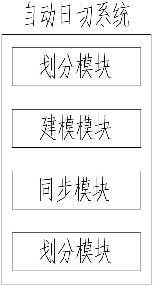 全渠道業(yè)務(wù)7*24處理及零點(diǎn)自動(dòng)日切系統(tǒng)和方法與流程