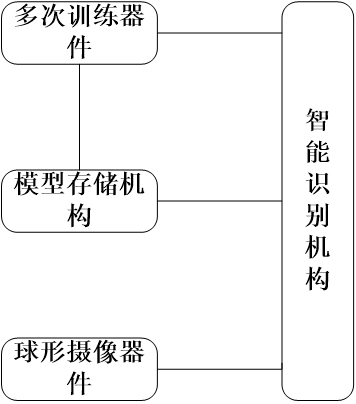 圖像處理類型智能識別系統(tǒng)的制作方法