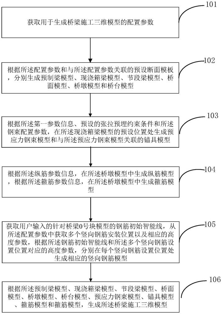 面向全生命周期的鐵路橋梁施工建模及深化設(shè)計(jì)方法與流程