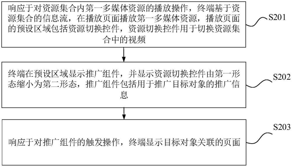 信息顯示方法、裝置、設備及存儲介質與流程