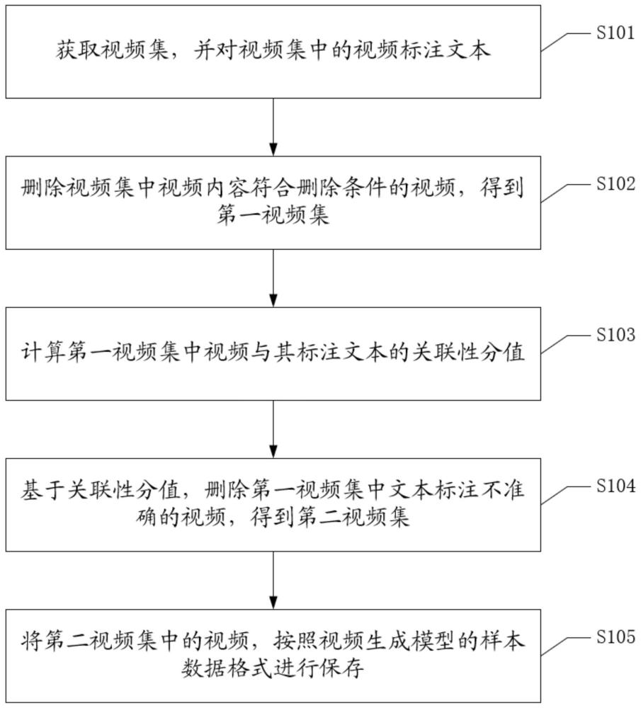 一種數(shù)據(jù)集獲取方法、裝置、設(shè)備及可讀存儲介質(zhì)與流程