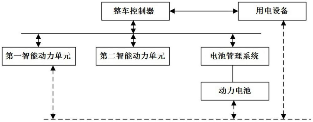 重型車(chē)雙智能動(dòng)力單元能量協(xié)調(diào)分配控制系統(tǒng)及方法與流程